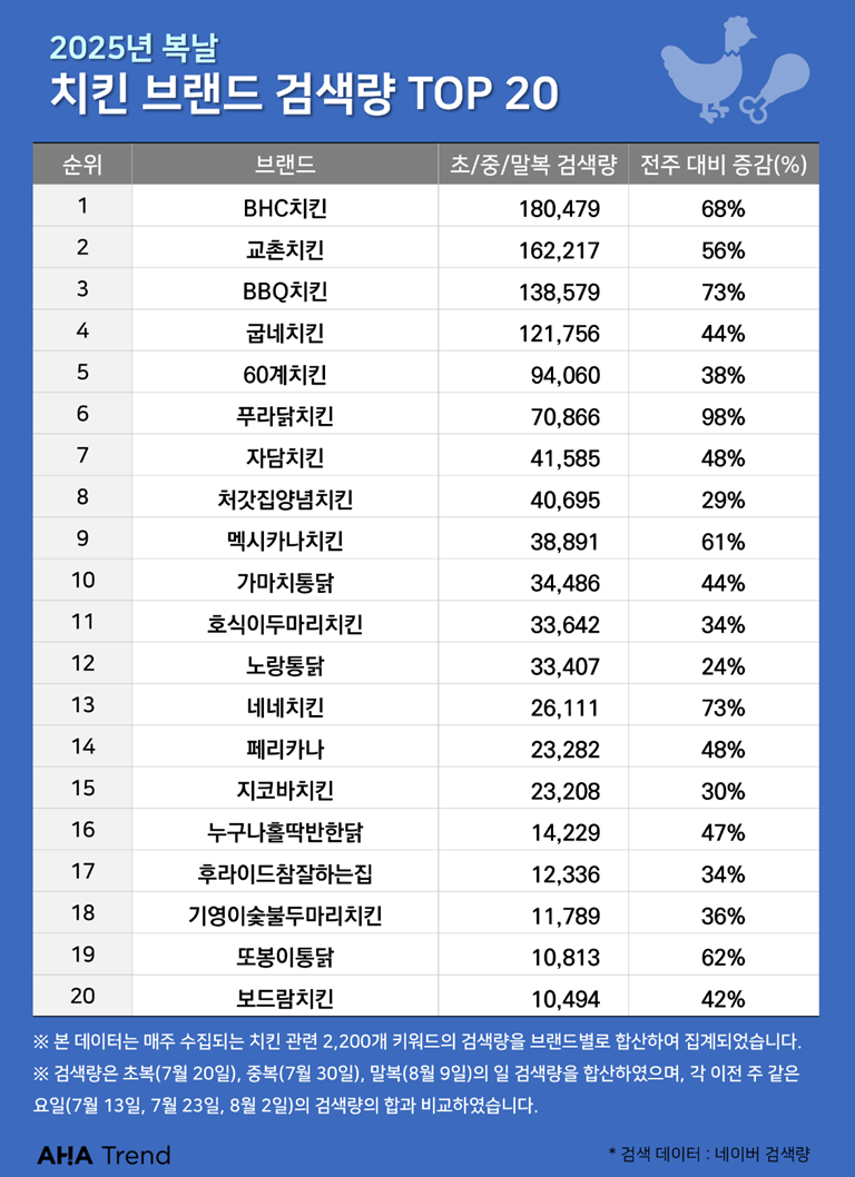 텍스트, 스크린샷, 번호, 폰트이(가) 표시된 사진

AI 생성 콘텐츠는 정확하지 않을 수 있습니다.
