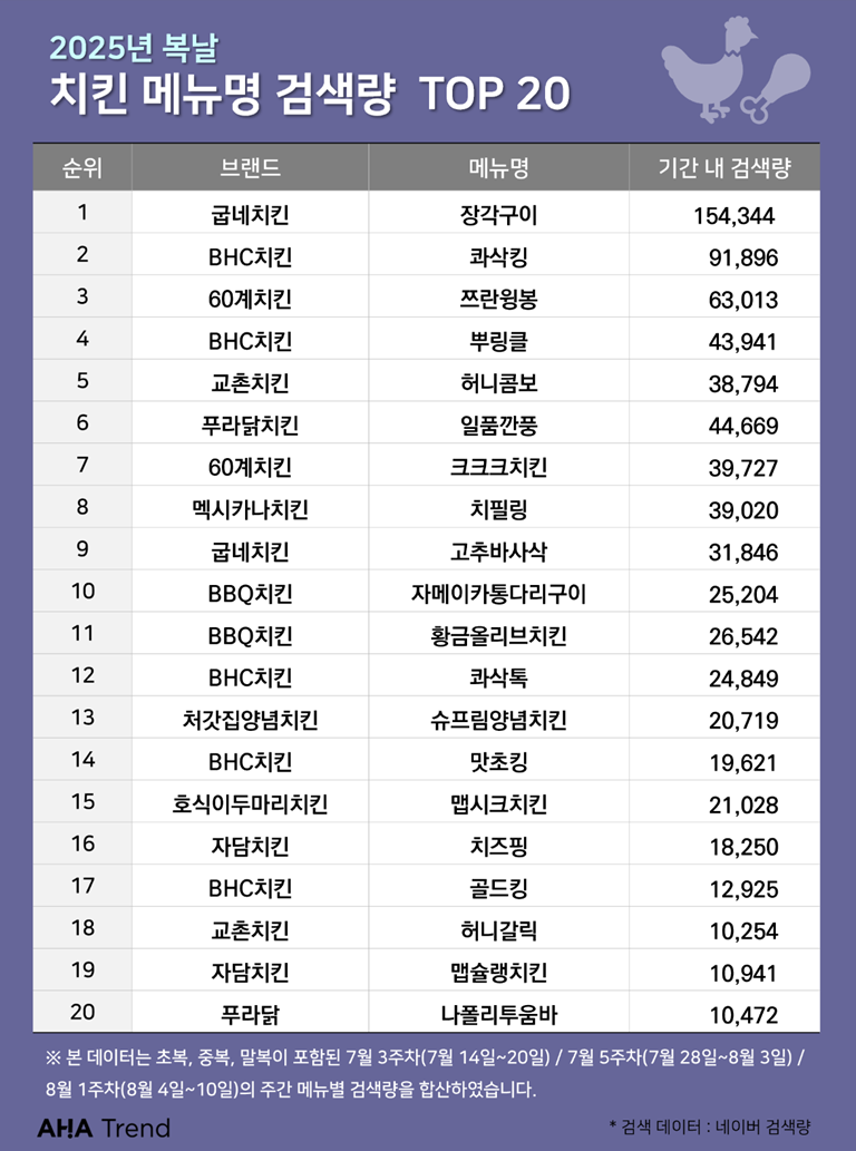 텍스트, 스크린샷, 번호, 폰트이(가) 표시된 사진

AI 생성 콘텐츠는 정확하지 않을 수 있습니다.