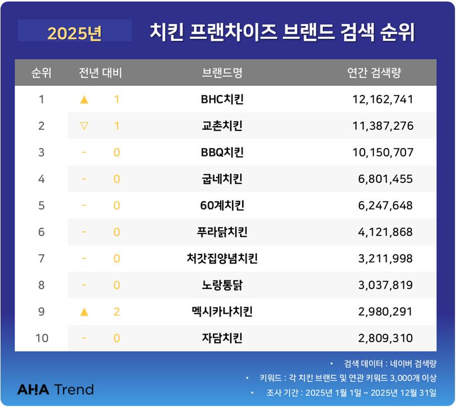 텍스트, 스크린샷, 번호, 소프트웨어이(가) 표시된 사진
AI 생성 콘텐츠는 정확하지 않을 수 있습니다.
